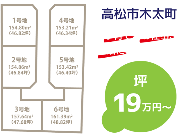 高松市木太町 子育て、お仕事、生活に便利な好立地 21万円～ （建築条件付分譲）